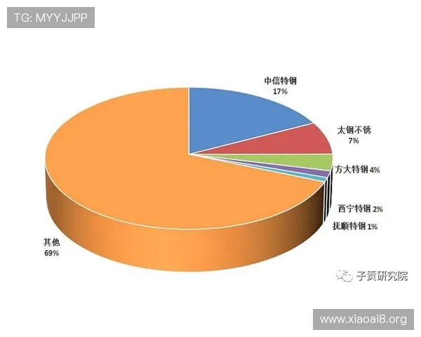 全面解析大东方财富:行业地位与未来发展前景 全面解析大东方财富:行业地位与未来发展前景